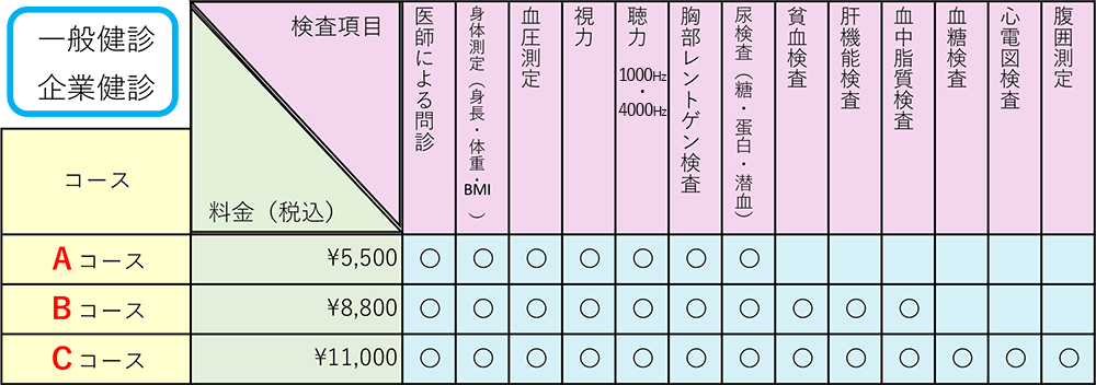 健康診断